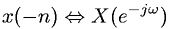 Discrete-Time Fourier time reversal property